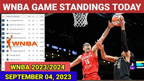 WNBA 2023 Standings .